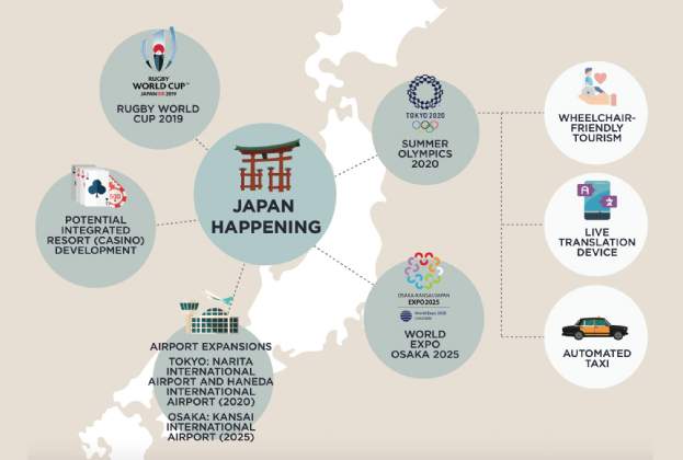 Hotel Snapshot November 2019